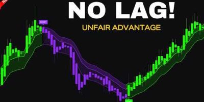 The Zero-Lag Buy & Sell Indicator That Also Predicts Trend Reversals!