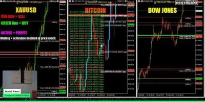 live trading💎 XAUUSD | crypto | Forex | stocks 💎🔥 CMBM Bots — Built to Win in Every Market