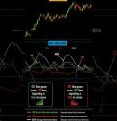 Directional Movement Index #trading #btc #forex #xauusd #gold #crypto #cryptotrading #priceaction