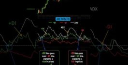 Directional Movement Index #trading #btc #forex #xauusd #gold #crypto #cryptotrading #priceaction