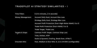 Automated Strategies for Trading Gold – Traders Corner Webinar (www.tradepilotai.com)