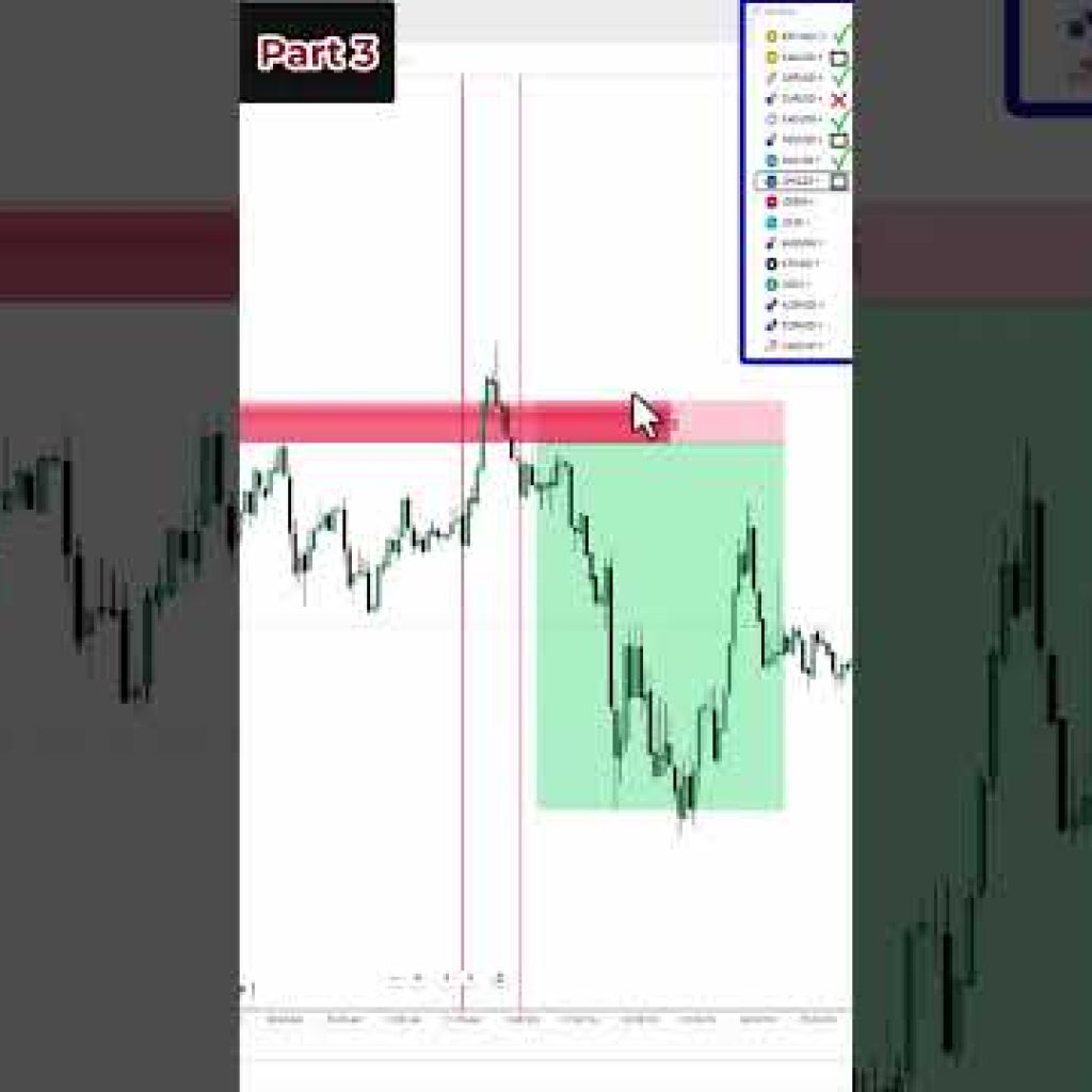 714 Method Indicator Vs 16 pairs part 3 #learntradingthesimpleway#trading #forex #stockmarket #algo