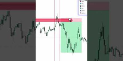 714 Method Indicator Vs 16 pairs part 3 #learntradingthesimpleway#trading #forex #stockmarket #algo
