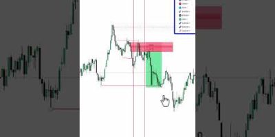 714 Method Indicator Vs 16 pairs part 2 #learntradingthesimpleway#trading #forex #stockmarket #algo