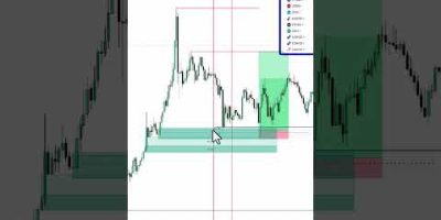 714 Method Indicator Vs 16 pairs part 1 #learntradingthesimpleway#trading #forex #stockmarket #algo