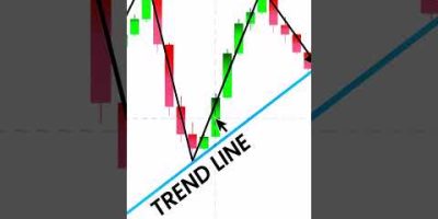 This Simple Setup Helps You Read Market Moves 📈#trading #crypto #forex #priceaction #tradingsetup