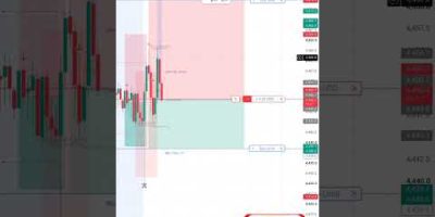 ๐ฏXAUUSD Live Trade 2:1 #ifvgs #ict #ifvg #negativerr #forex#futuretrading #smc#indicators#icttrading