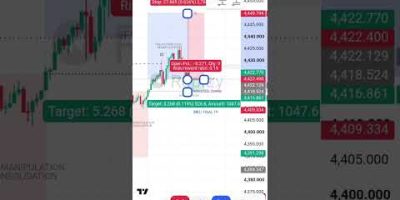 ā ļøDon’t Miss it š²š² #ifvgs #ict #negativerr #ifvg#icttrading#forex#innercircletrader#smc #indicators