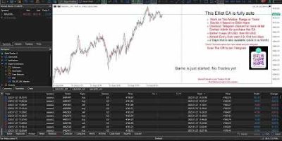 LIVE Elliot EA in Action | Gold Trading Bot on Real Funds | 08-21-2026