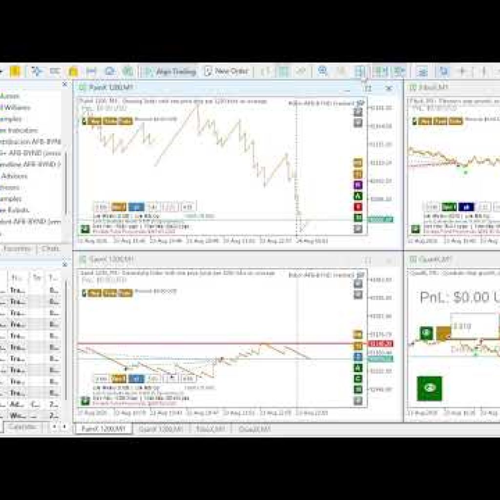 Live Bot Trading