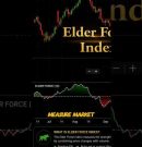 Elder Force Index #trading #btc #forex #xauusd #gold #crypto #cryptotrading #priceaction #eurusd