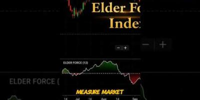 Elder Force Index #trading #btc #forex #xauusd #gold #crypto #cryptotrading #priceaction #eurusd