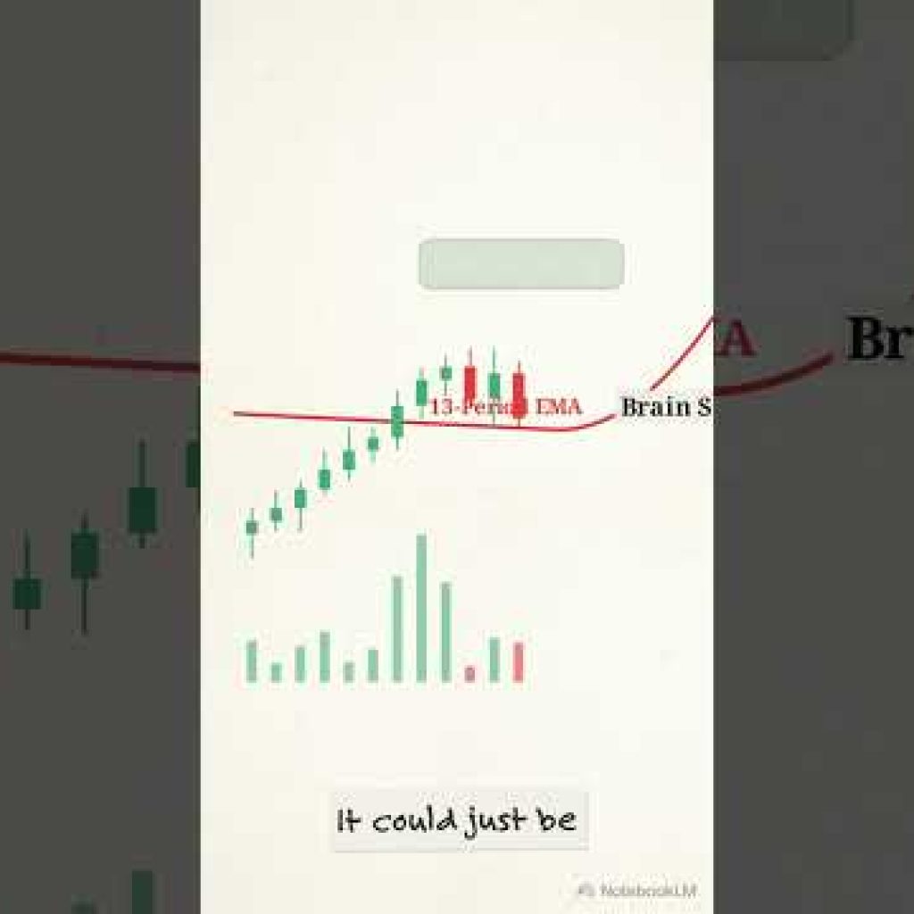Wallace Lines: How Multi-Universe Alignment Triggers Trends 🌌📊 #trading #tradingview #indicators