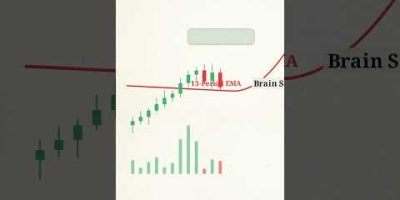 Wallace Lines: How Multi-Universe Alignment Triggers Trends 🌌📊 #trading #tradingview #indicators