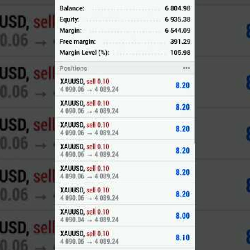 Stop making this massive day trading mistake #shorts  #viral  #shortfeed