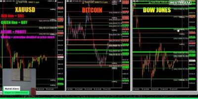 💎 XAUUSD | crypto | Forex | stocks 💎🔥 CMBM Bots — Built to Win in Every Market