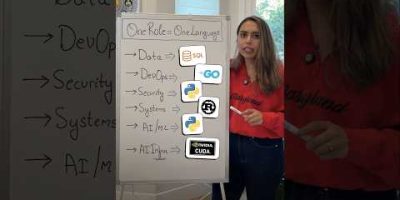 Learn THIS Programming Language In 2026!