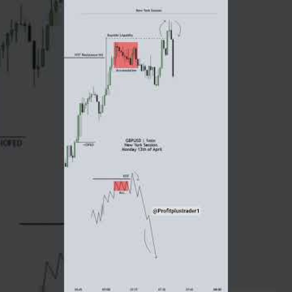 New York Session GBPUSD, ICT analysis on chart # #trading #forex #gold #currency #crypto