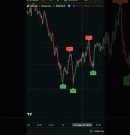 Modern Scalping Signal Method For Fast Indicator Signals Profit Oriented Signal Demo π₯
