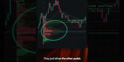 Should Indicators Trigger Your Trades? Why I Use Them Only as a Veto