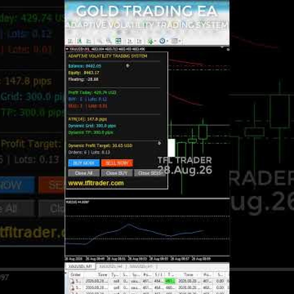Gold Trading Strategy using ADAPTIVE VOLATILITY TRADING SYSTEM  #robotforex #forex #eaforex