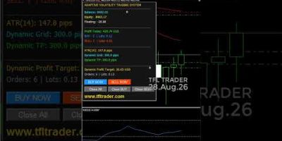 Gold Trading Strategy using ADAPTIVE VOLATILITY TRADING SYSTEM #robotforex #forex #eaforex