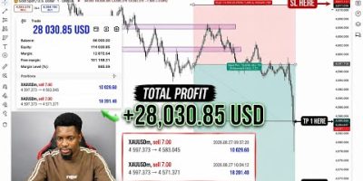 Making 28,030.85 Live Trading (Use Price Action Like This)