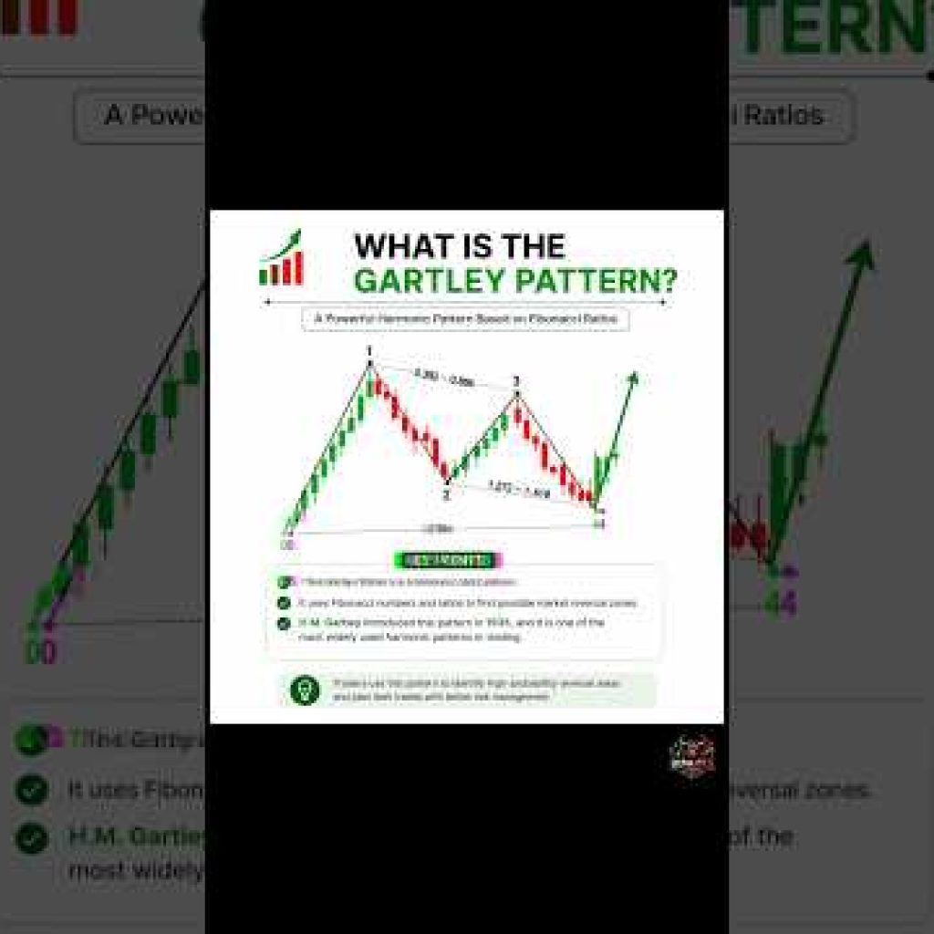 Symmetrical Triangle Breakout Strategy 📈 || #viral #trading #StockMarket #forex #viral #shorts