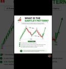 Symmetrical Triangle Breakout Strategy π || #viral #trading #StockMarket #forex #viral #shorts