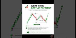 Symmetrical Triangle Breakout Strategy π || #viral #trading #StockMarket #forex #viral #shorts