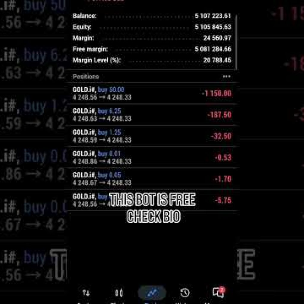 200$ worth forex trading ea for free😲 #shorts #algotrading #goldtrading #crypto
