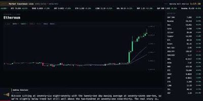 LIVE Market Data 24/7 — Gold, Crude, Forex, Crypto & Indices | MarketWire