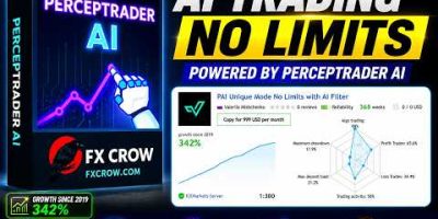 Perceptrader AI V2.43 MT4 Review | M5 AI Forex Expert Advisor