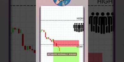 1 Hour Candle Strategy Explained