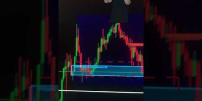GBP/USD Live – Best MT4/MT5 Indicator Setup #forex #gbpusd #trading #tradingindicators #xauusd