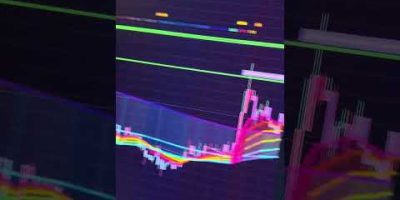 AI Trading Bot That Builds Any Indicator in TradingView Automatically