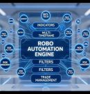 Algorithmic Trading Solutions | Custom Trading Systems for NIFTY, GOLD & Forex