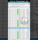XAUUSD Trading Strategy – Gold Trading EA 31082026 #bestforexrobot #robotforex #forex #eaforex