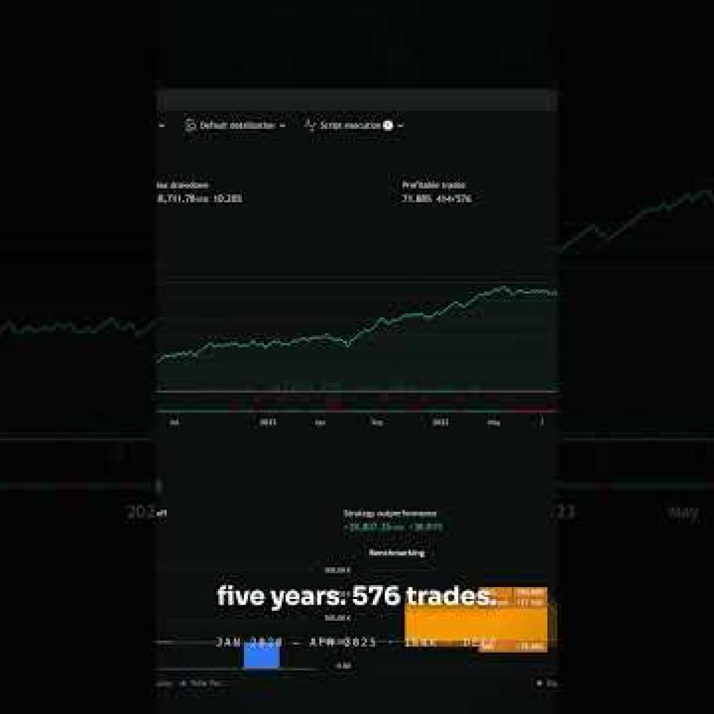 162 Losing Trades. Still +155%