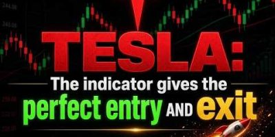 TESLA: The indicator gives the perfect entry AND exit π