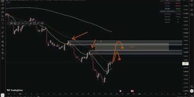 001 | Daily Market Analysis | Forex, XAU/USD & Bitcoin