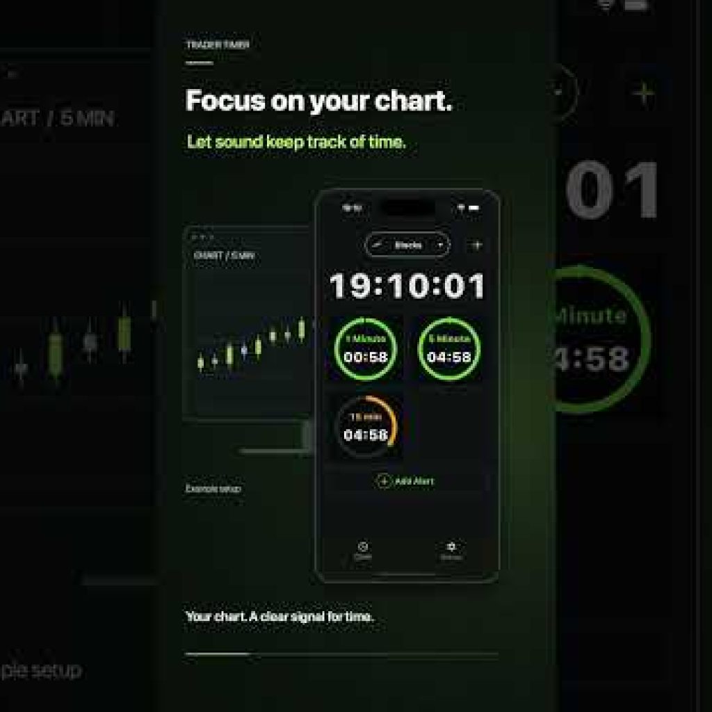 Candle Close Alerts for Forex, Stocks, CFDs & Crypto | Trader Timer