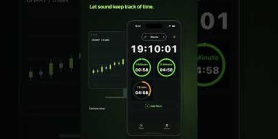 Candle Close Alerts for Forex, Stocks, CFDs & Crypto | Trader Timer
