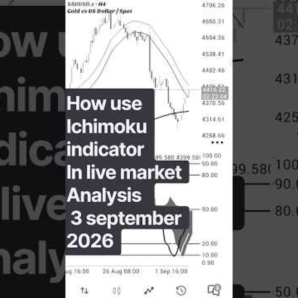 How to Use Ichimoku for Live Market Analysis | 3 September 2026 📊