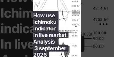 How to Use Ichimoku for Live Market Analysis | 3 September 2026 📊