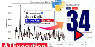 Scan Doji Candlesticks Patterns Automatically! | Algo Python Trading Bot for Stock Market [Part 34]