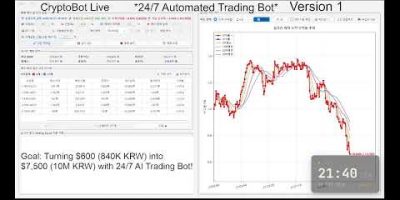 CryptoBot Live 24/7 – Automated Trading Bot