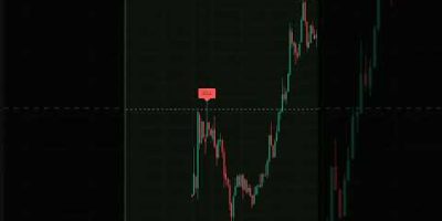 Modern Scalping Signal Method for Trading Signal Alerts Watch the Setup Build in