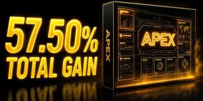 Apex G MT4 EA Review | Advanced XAUUSD Gold Trading Robot with Price Action Strategy