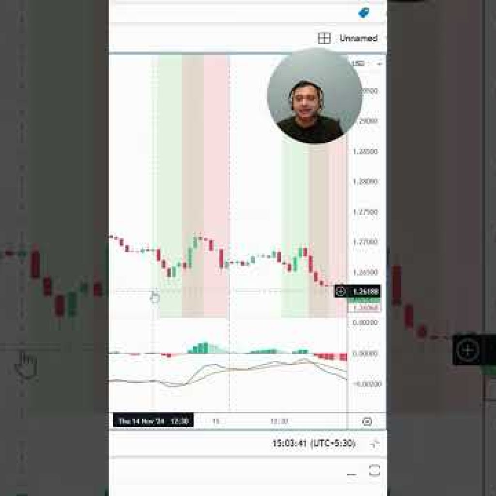 FOREX LONDON SESSION STRATEGY #trading #forextrading #gbpusdanalysistodayinhindi #eurusd